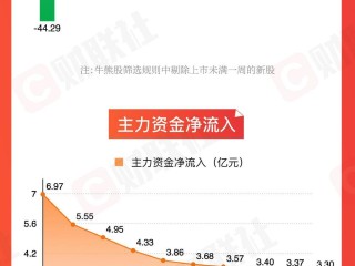 跨境电商需要准备多少资金,做跨境电商前期需要投入多少资金