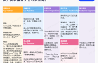 跨境电商按照业务模式分类可以分为哪些,跨境电商平台按照商业模式分为哪几类