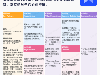 跨境电商按照业务模式分类可以分为哪些,跨境电商平台按照商业模式分为哪几类