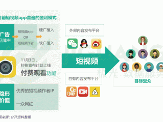 短视频制作app哪个好,短视频制作app排行榜前十名