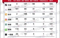 抖音直播收入怎么算?,抖音直播收入怎么算