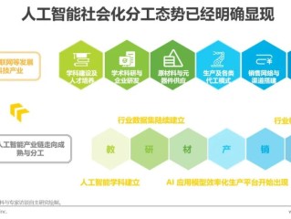 ai人工智能文章有哪些,ai人工智能文章