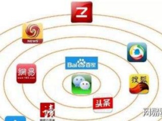 自媒体收益平台有哪些(有收益自媒体平台有哪些)