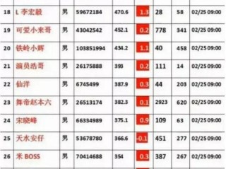 快手网红排名,快手网红排名100