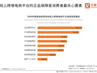 跨境电商最好卖的中国产品(跨境电商最好卖的中国产品要品牌)