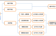 快手直播带货流程(快手直播带货操作步骤)