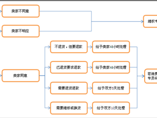 快手直播带货流程(快手直播带货操作步骤)
