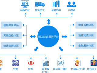 做跨境电商需要具备哪些素养,跨境电商需要具备什么