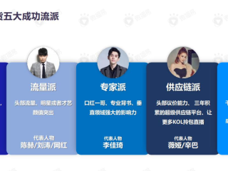 关于直播带货主播利润分成的信息