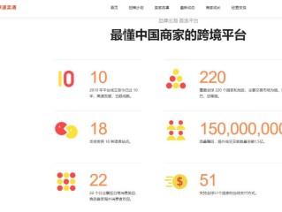 想开跨境电商需要什么资质,开一个跨境电商需要什么