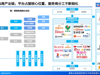跨境电商属于什么行业(跨境电商属于什么行业领域)
