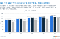 跨境电商做好了一个月能赚多少,跨境电商一年可以赚多少钱