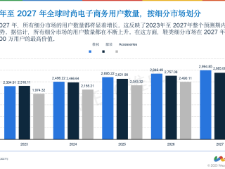 跨境电商做好了一个月能赚多少,跨境电商一年可以赚多少钱