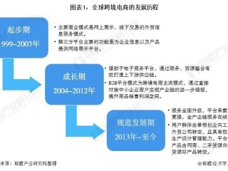 关于跨境电商是做什么的发展现状怎么样的信息