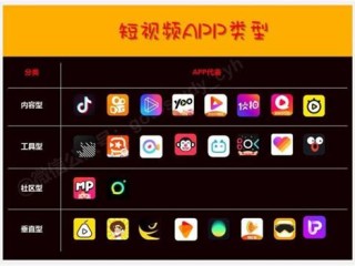 快拍短视频软件,快拍短视频软件有哪些