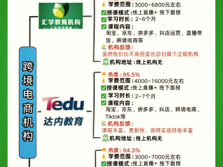 跨境电商怎么做课程(跨境电商课程主要内容)