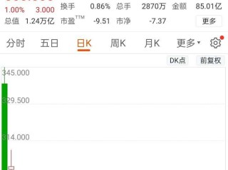 快手股价今日价格(快手股票价格走势)