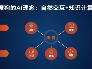搜狗ai写作助手怎么设置,搜狗ai写作助手app