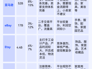 目前主流的跨境电商平台有哪些(目前主流的跨境电商平台有哪些?选取一个并进行介绍)