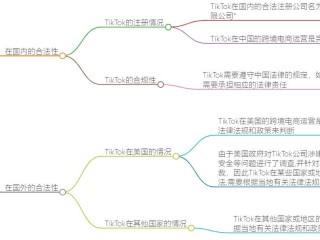 跨境电商合法吗,跨境电商合法吗境享自由