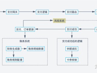 包含跨境电商平台注册开店流程个人的词条