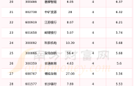 快手股票今日价格行情(快手股票今日价格行情最新)