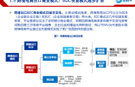 跨境电子商务运营模式(跨境电子商务运营模式的特点)