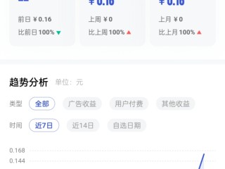百家号发文章有收益吗(百家号转发文章有收益吗)