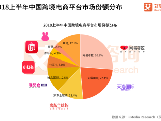 跨境电商平台有几个?,跨境电商平台有几个