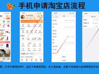 跨境电商怎么开店铺流程图,跨境电商怎么开店铺流程