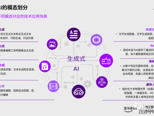 生成式人工智能(生成式人工智能与人工智能的区别)