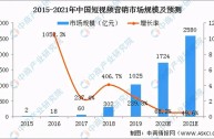 短视频平台数据分析(短视频平台数据分析软件)