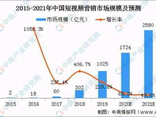 短视频平台数据分析(短视频平台数据分析软件)