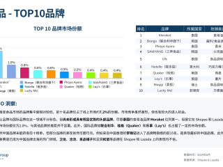 跨境电商公司排行榜,跨境电商公司排行榜100