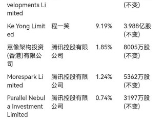 快手市值最高多少亿(快手市值最高多少亿人民币)