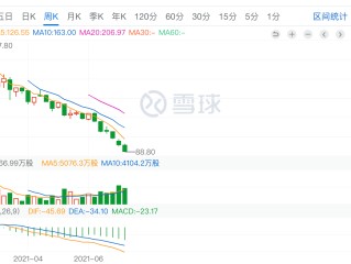 今日快手股价,快手今日股票价格