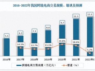 跨境电商平台需要多少钱,跨境电商要投资多少钱