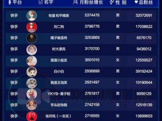 快手牧童直播间在线观看,快手牧童今晚直播回放