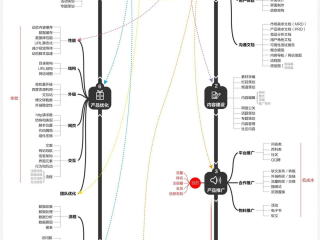 包含跨境电商运营自学全套教程百度网盘的词条
