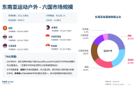 开跨境电商公司需要多少资金,开跨境电商需要什么样的营业执照