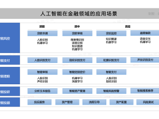 人工智能写作app,人工智能写作app哪个好