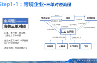 跨境电商支付流程(跨境电商支付流程图)