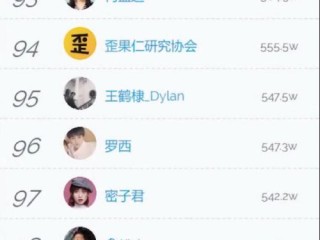 网红前100名排行榜,网红排名排行榜