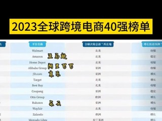中国排名前十跨境电商平台,中国跨境电商平台排行榜前十