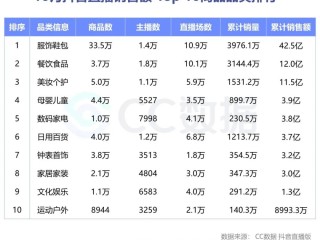 抖音充值官网1:10,抖音充值官网抖币充值官方