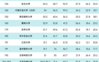 中国网红排名前50,网红排名前50
