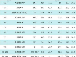 中国网红排名前50,网红排名前50