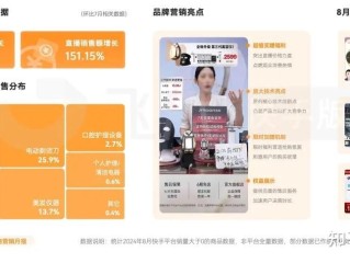 快手电商官方,快手电商官方选品基地