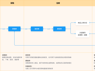 开跨境电商网店怎么开(如何开一家跨境电商店铺)
