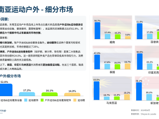 怎样运营跨境电商,跨境电商如何进行运营